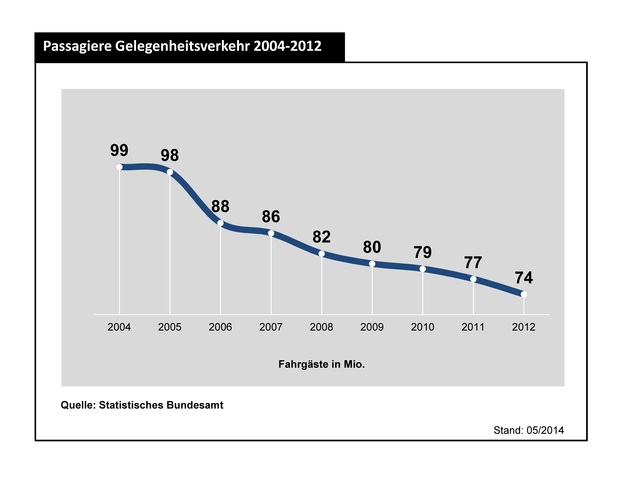 140508_passagiere_gelegenheitsverkehr_neu