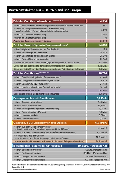 140527_wirtschaftsfaktor_beschnitten