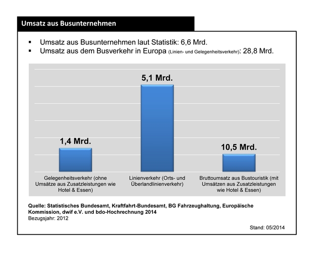 140527_umsatz_aus_busunternehmen_neu
