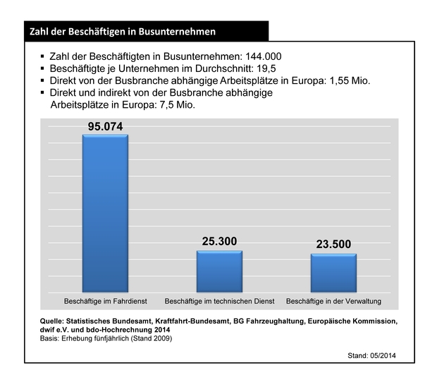 140527_zahl_der_besch%c3%a4ftigten_neu