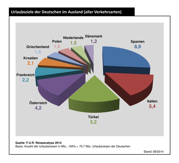 140814_urlaubsziele_der_deutschen_im_ausland_neu