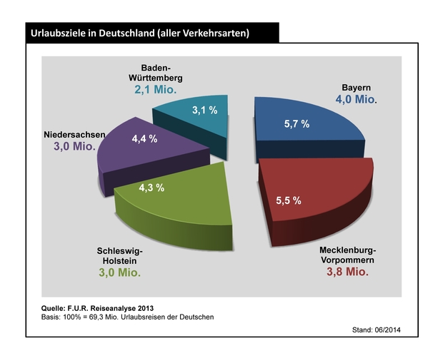 140707_urlaubsziele_in_deutschland_hp