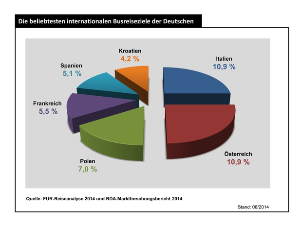 140918_beliebteste_internationale_busreiseziele_neu