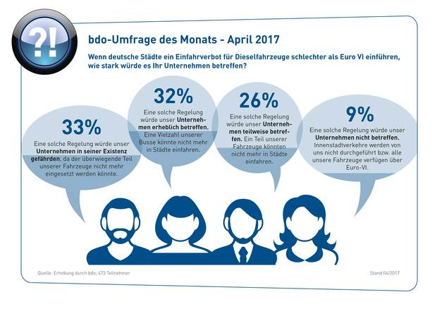 Umfrage-des-monats-april2017-web
