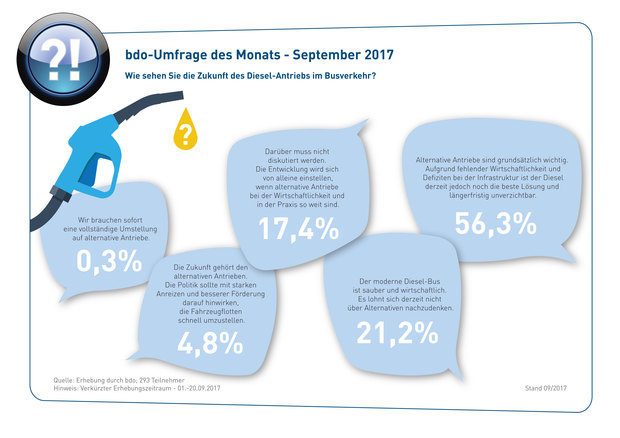 Umfrage-des-monats-sept2017-web