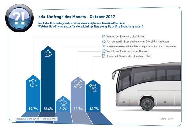 Umfrage-des-monats-okt2017-web